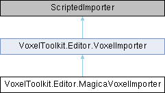 Voxel toolkit: VoxelToolkit.Editor.MagicaVoxelImporter Class Reference